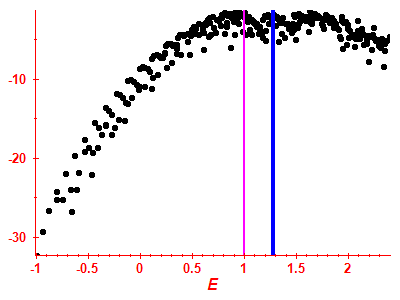 Strength function log